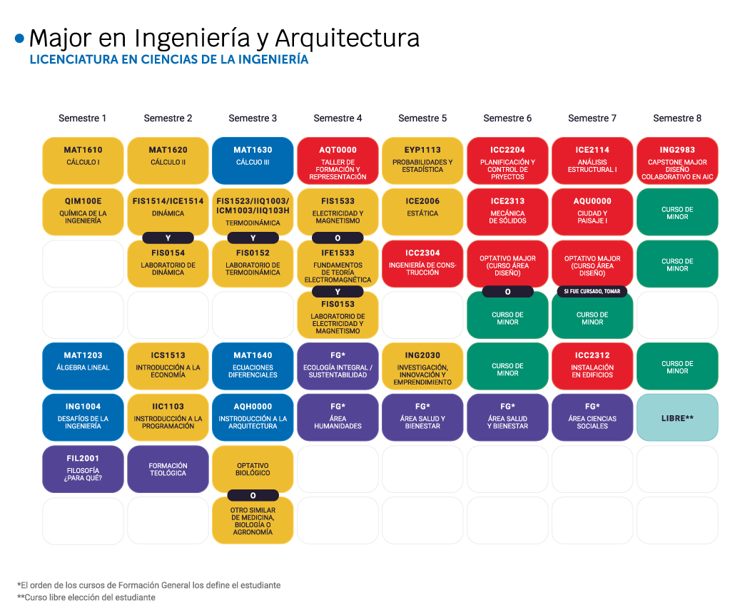 Arquitectura