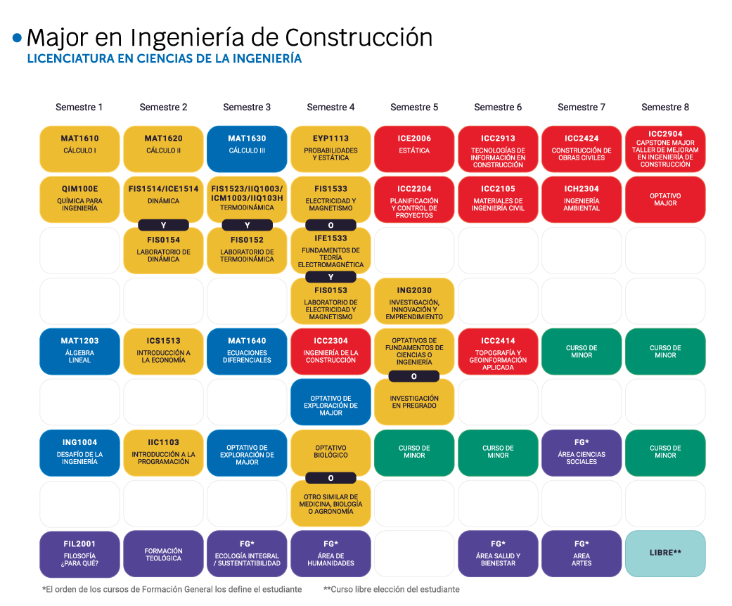 Construcción